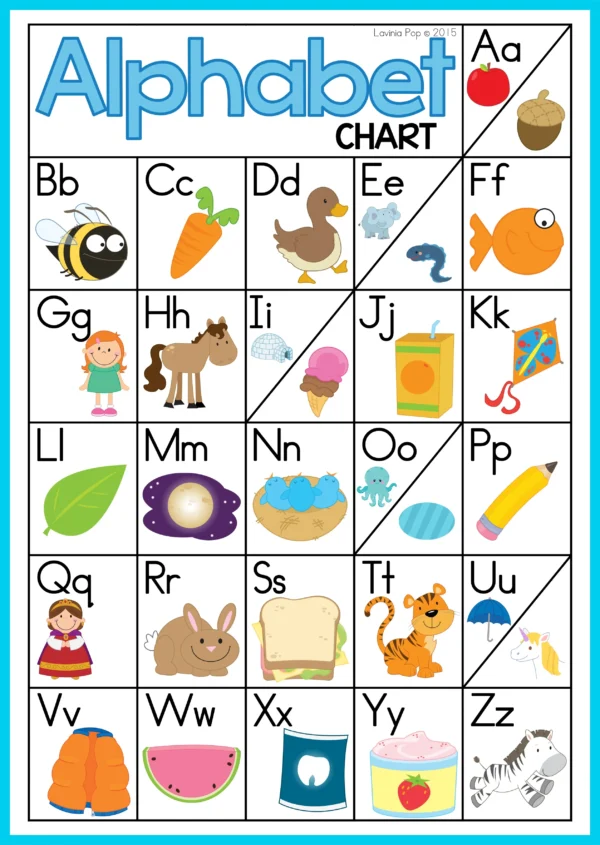 FREE Alphabet and Letter Sounds Posters | Anchor Charts