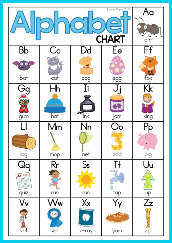 FREE Alphabet and Letter Sounds Posters | Anchor Charts