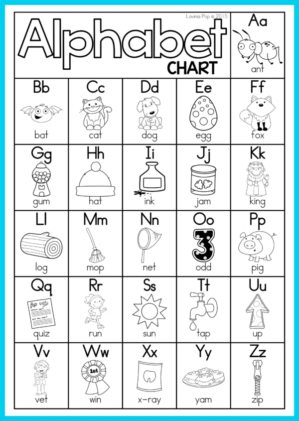 FREE Alphabet and Letter Sounds Posters | Anchor Charts