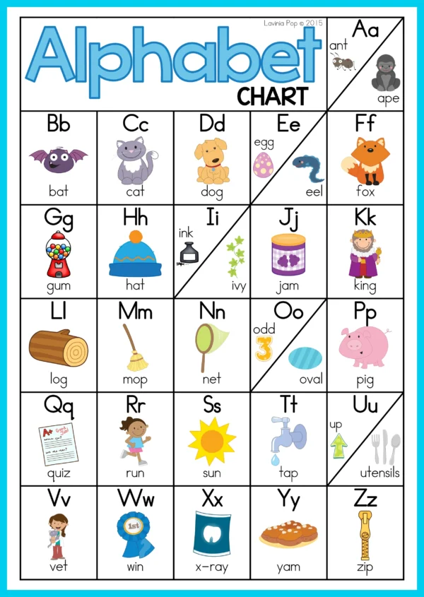 FREE Alphabet and Letter Sounds Posters | Anchor Charts