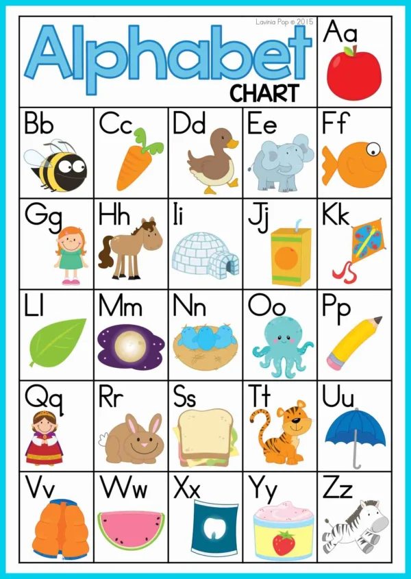 FREE Alphabet and Letter Sounds Posters | Anchor Charts