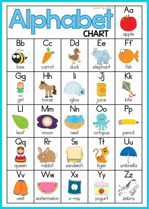 FREE Alphabet and Letter Sounds Posters | Anchor Charts