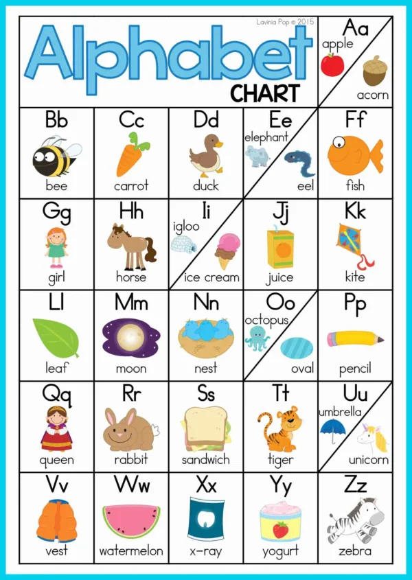 FREE Alphabet and Letter Sounds Posters | Anchor Charts