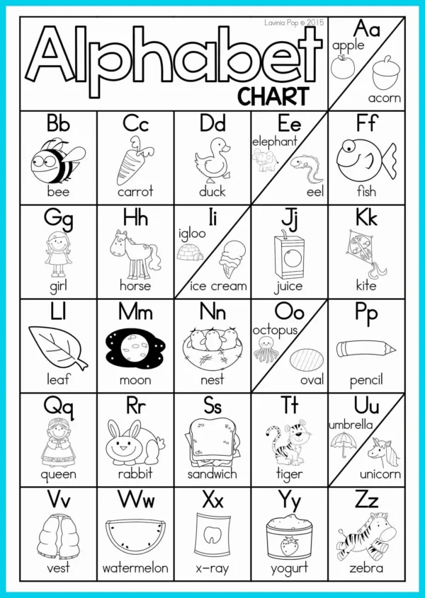 FREE Alphabet and Letter Sounds Posters | Anchor Charts