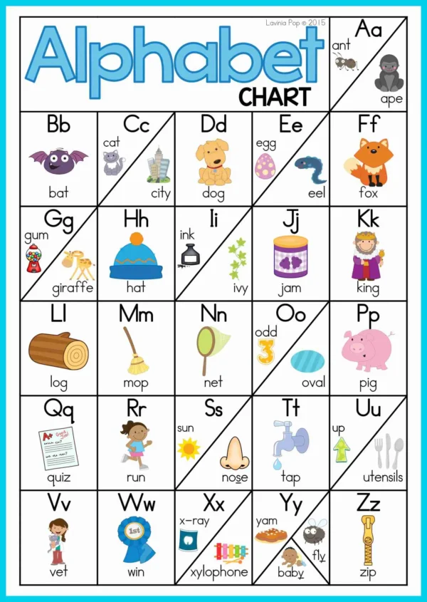 FREE Alphabet and Letter Sounds Posters | Anchor Charts