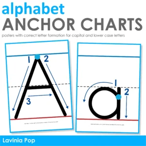 Alphabet Posters with Correct Letter Formation for Capital and Lower Case Letters