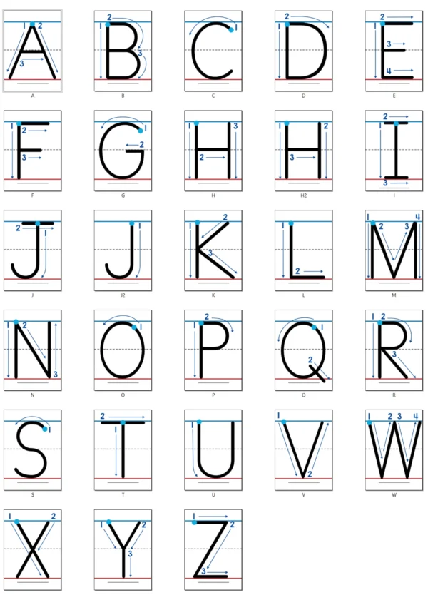 Alphabet Posters with Correct Letter Formation for Capital and Lower Case Letters