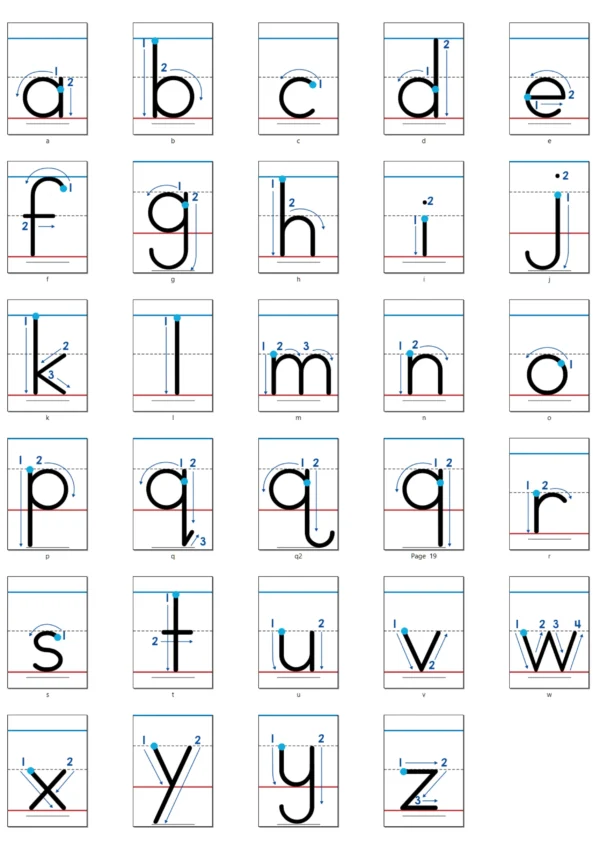 Alphabet Posters with Correct Letter Formation for Capital and Lower Case Letters