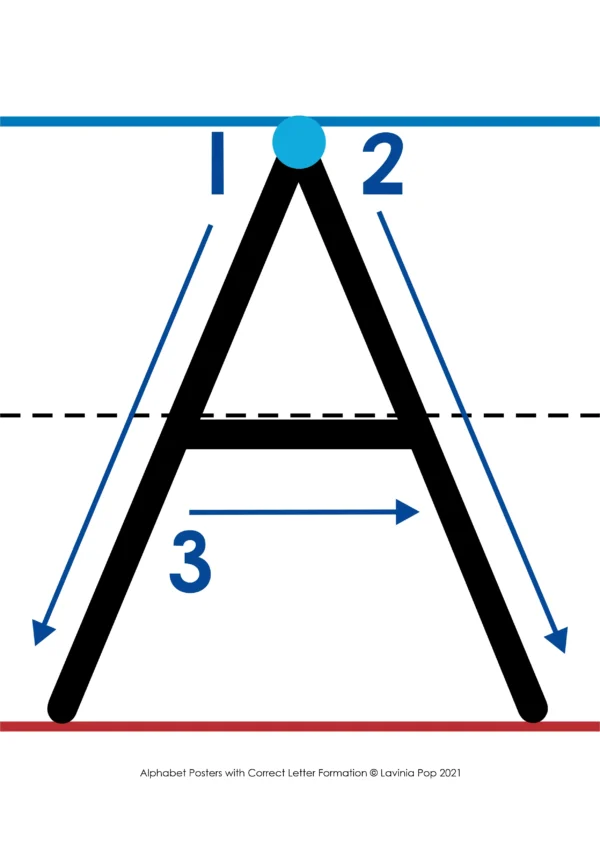 Alphabet Posters with Correct Letter Formation for Capital and Lower Case Letters