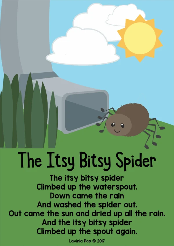 The Itsy Bitsy Spider / The Incy Wincy Spider Nursery Rhyme Worksheets and Activities. Poster