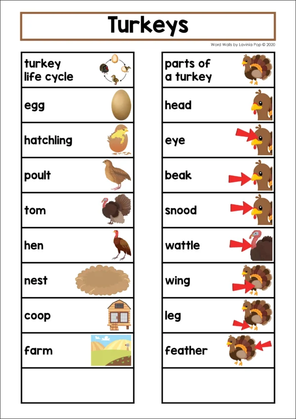 Turkeys Word Wall packet for learning new vocabulary | Writing Centers