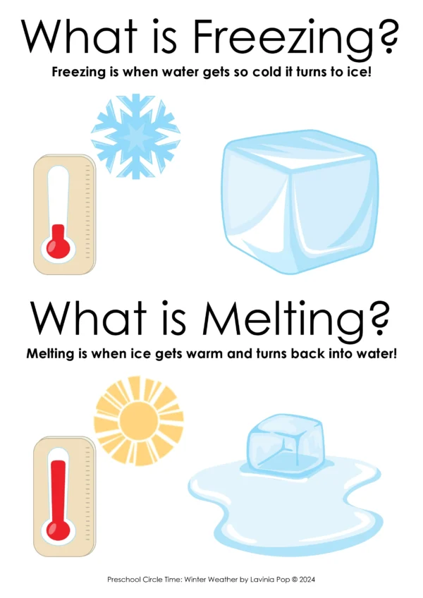 Winter Weather Preschool Unit | Circle Time Printables and Activities | Freezing and Melting Poster