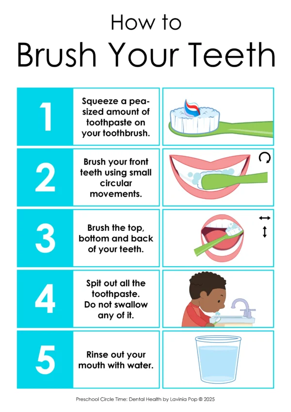 Dental Health Preschool Unit | Circle Time Printables and Activities | How to Brush Your Teeth Poster