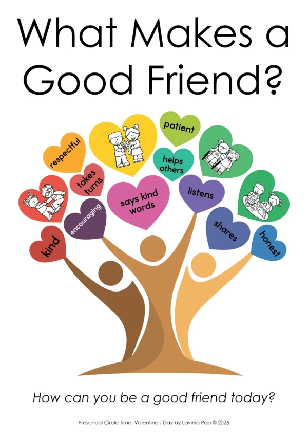 Valentine's Day Preschool Unit | Circle Time Printables and Activities | Friendship & Kindness | What Makes a Good Friend? Poster Classroom Display