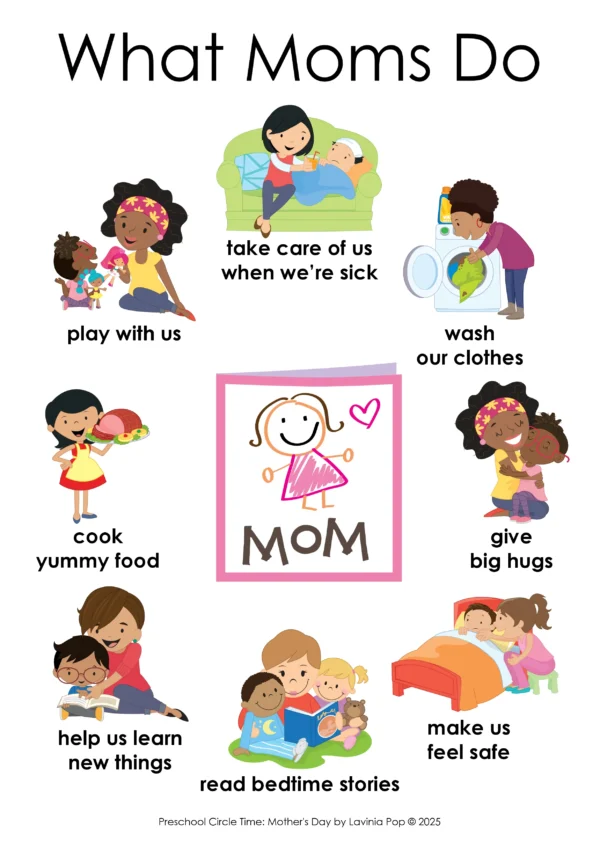 Mother’s Day Preschool Activities | Circle Time Printables and Activities | Pre-K | Day Care | Homeschool Currciuclum | What Moms Do Poster