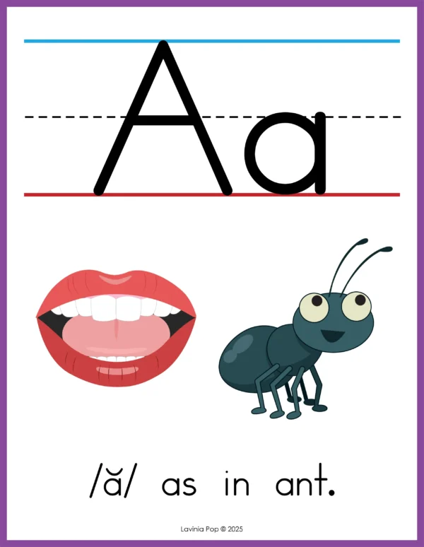 Alphabet Sound Posters With Mouth Cues & Decodable Keywords | A–Z Letters | Long Vowels | Soft & Voiced Sounds | Science of Reading Aligned | 34 Phonics Posters | A as in ant