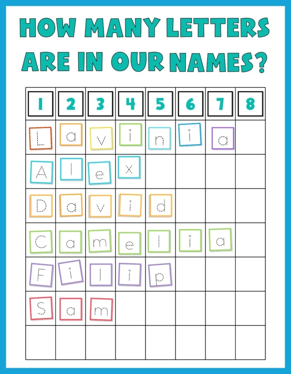 Editable name graphing activity How Many Letters Are in Our Names, perfect for the first day of school. Includes number cards and name letter pieces for students to trace, cut, and graph their names.