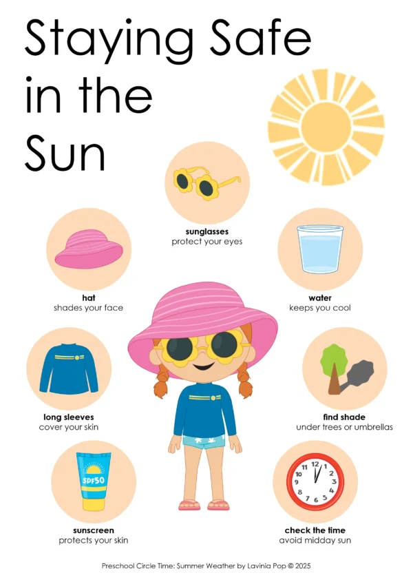 Summer Weather Theme Preschool Unit | Circle Time Printables and Activities | Pre-K | Day Care | Homeschool Currciulum | Staying Safe in the Sun Poster