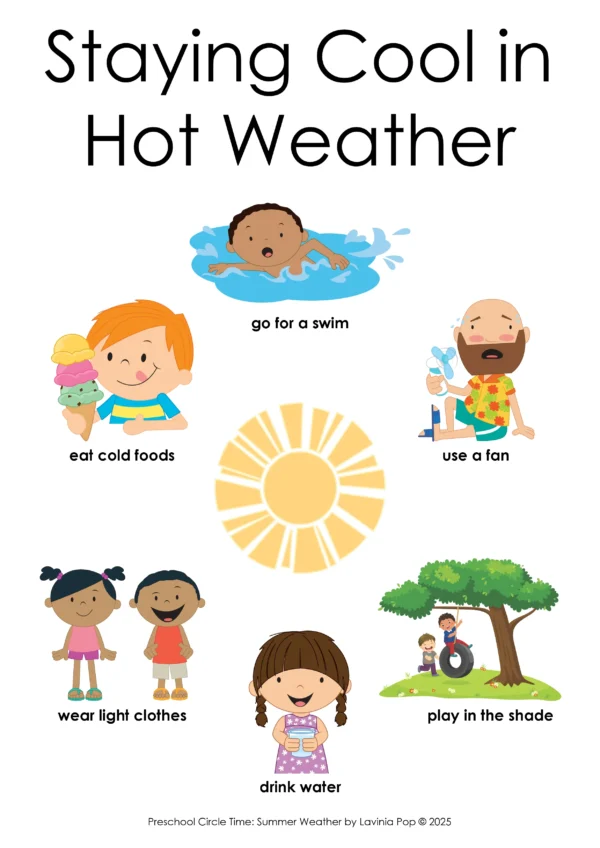 Summer Weather Theme Preschool Unit | Circle Time Printables and Activities | Pre-K | Day Care | Homeschool Currciulum | Staying Cool in How Weather Poster