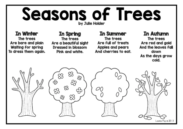 Seasons of Trees poem page from the Calendar and Weather Journal illustrating spring, summer, autumn, and winter with rhyming verses.