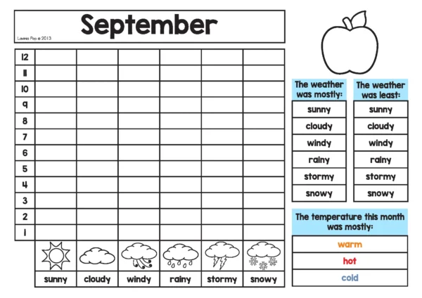 Weather graphing chart from the Calendar and Weather Journal with icons for sunny, cloudy, windy, rainy, stormy, and snowy days, plus temperature tracking.