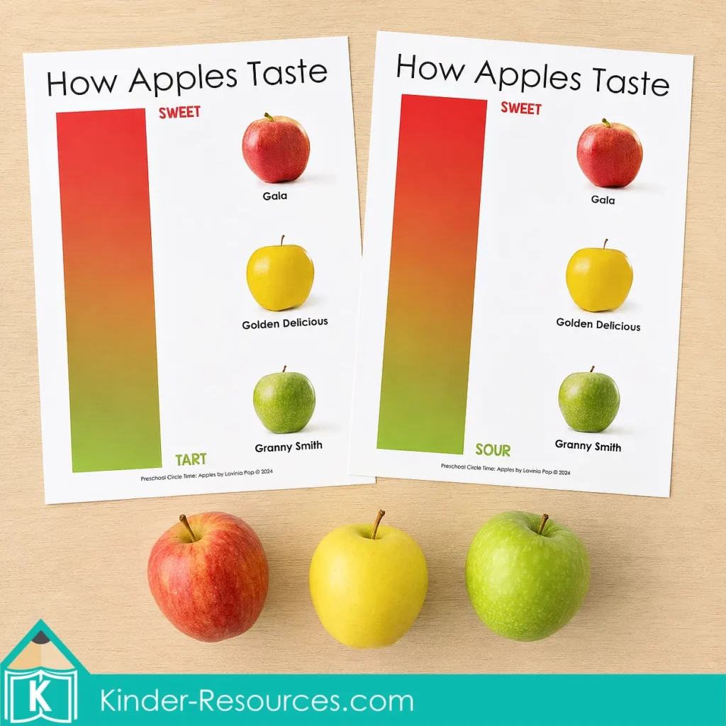 How Apples Taste classroom posters compare sweet, tart and sour flavors using Gala, Golden Delicious and Granny Smith apples.