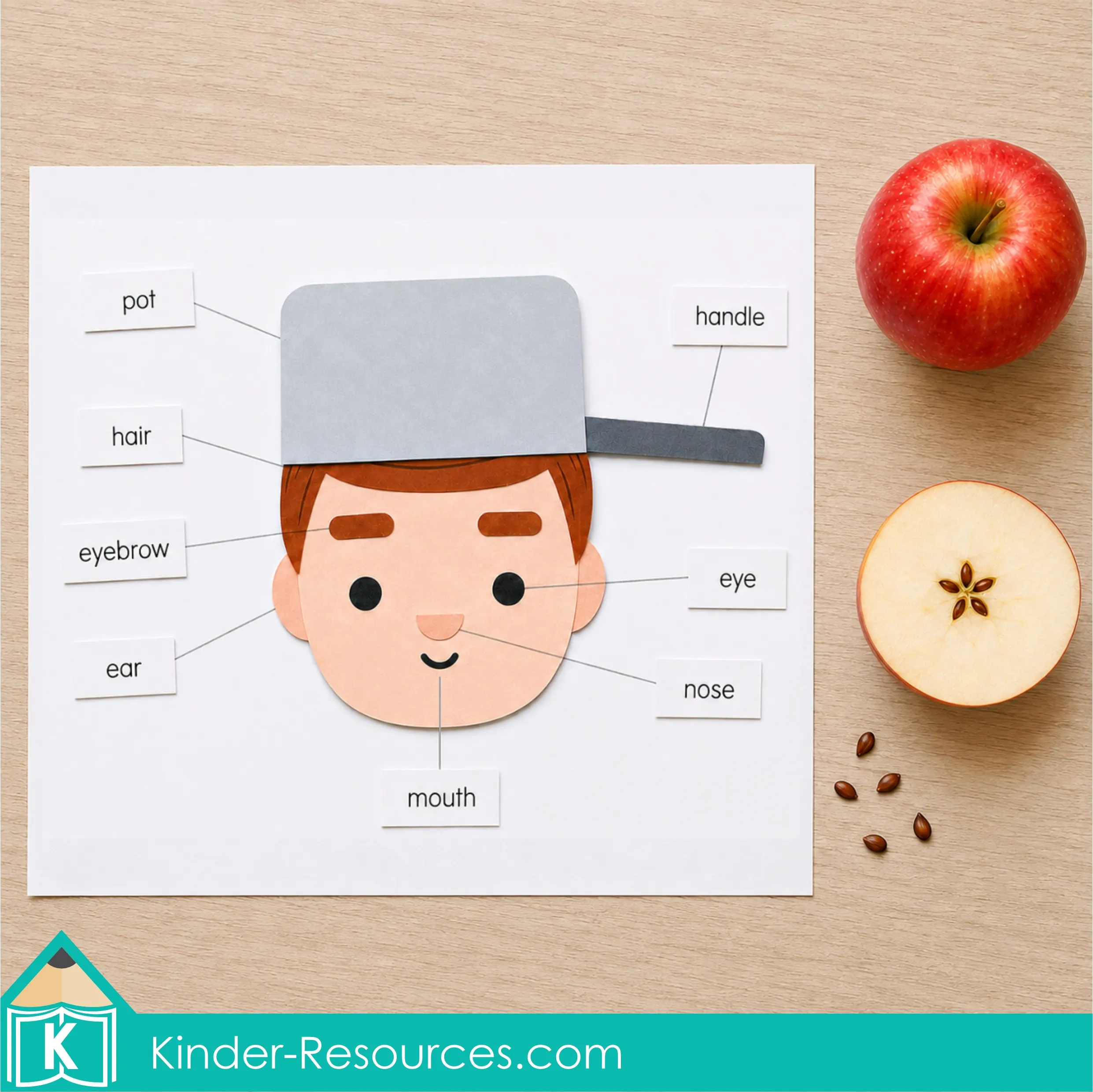 Completed Johnny Appleseed labeling craft identifying the pot, handle, hair, eyebrow, ear, eye, nose, and mouth beside apples and seeds.
