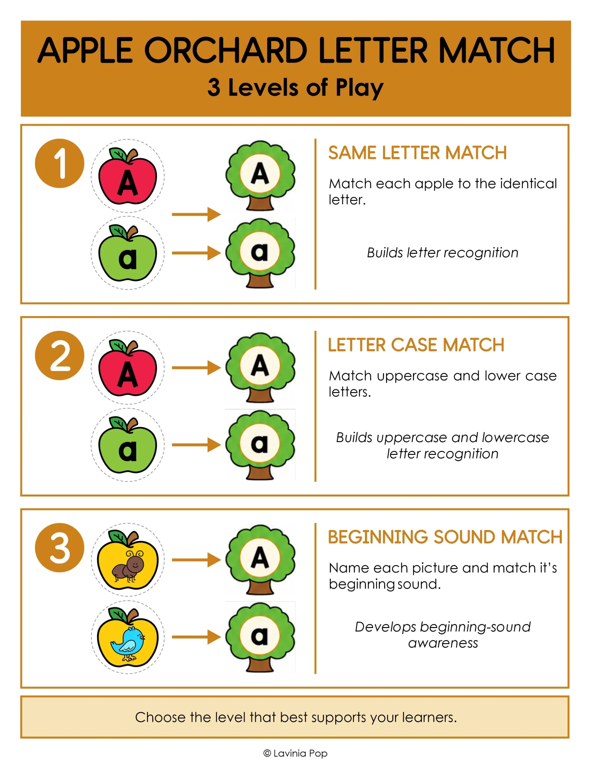 Apple Orchard Letter Match Sensory Bin Activity guide outlining same letter matching, letter case matching, and beginning sound matching.