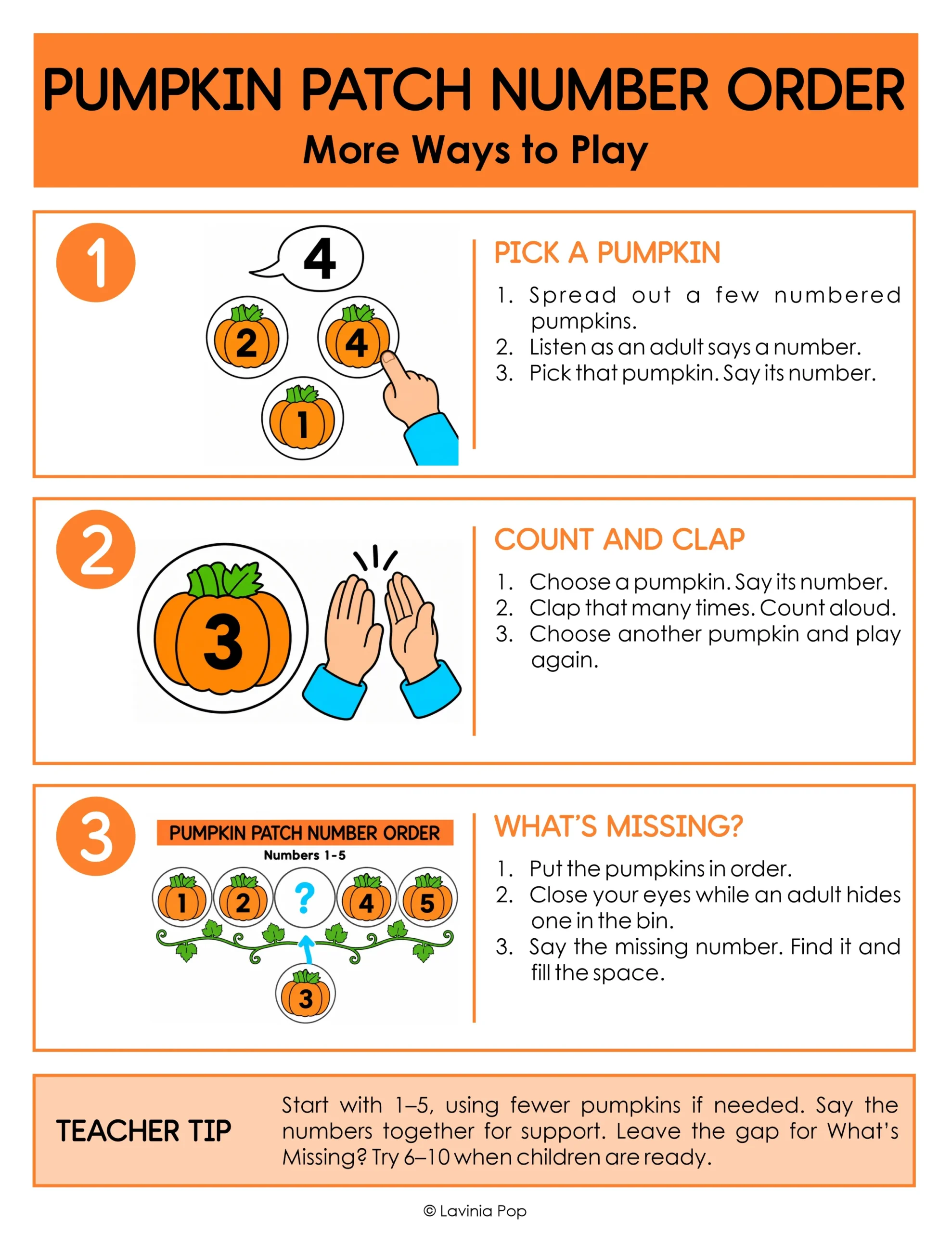 Pumpkin number order activity extension card with Pick a Pumpkin, Count and Clap, and What’s Missing? games using numbered pumpkin pieces.